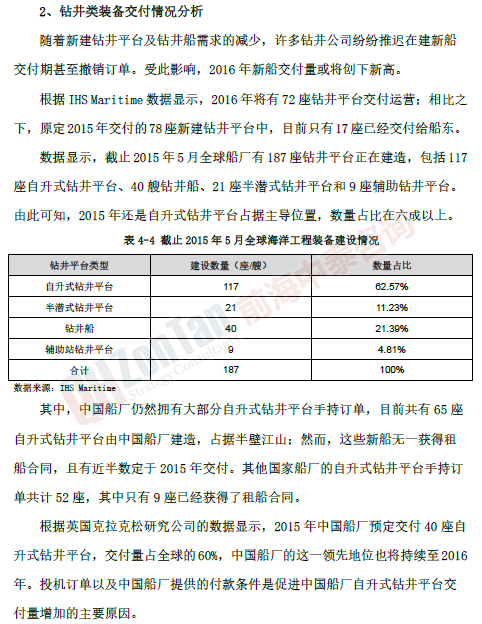 海洋工程裝備開發(fā)制造項(xiàng)目市場_副本.png
