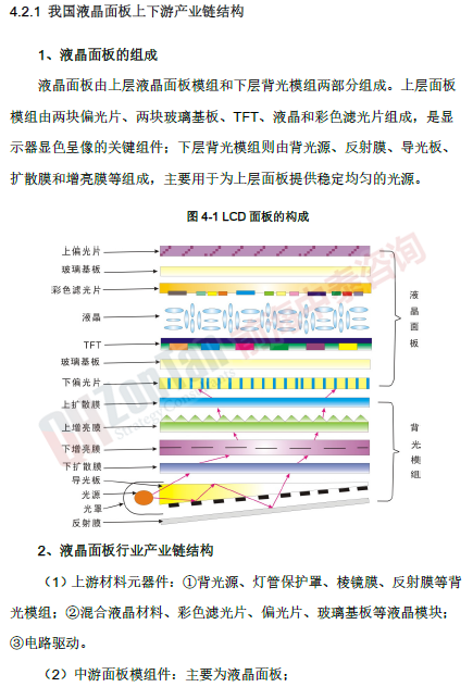 偏光片市場調(diào)研專項(xiàng) 產(chǎn)業(yè)鏈_副本.png