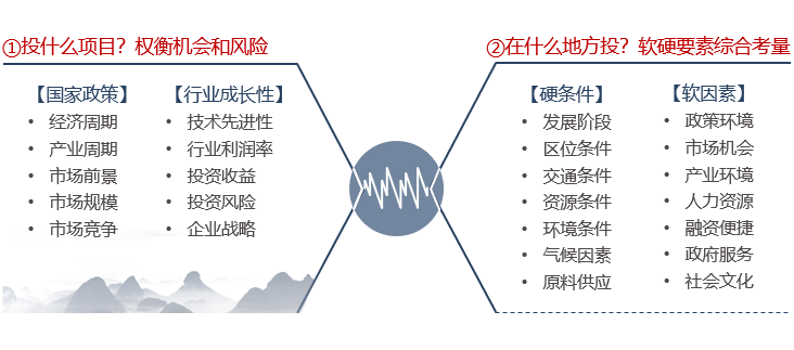 企業(yè)進(jìn)行項(xiàng)目投資考慮什么要素？-前海中泰咨詢.png